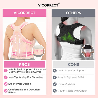 Posture Corrector for Women and Men